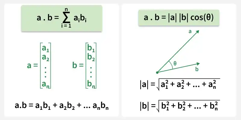 Dot-product