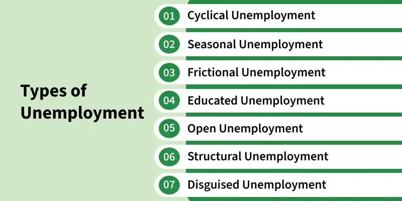types_of_unemployment