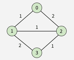2056958340