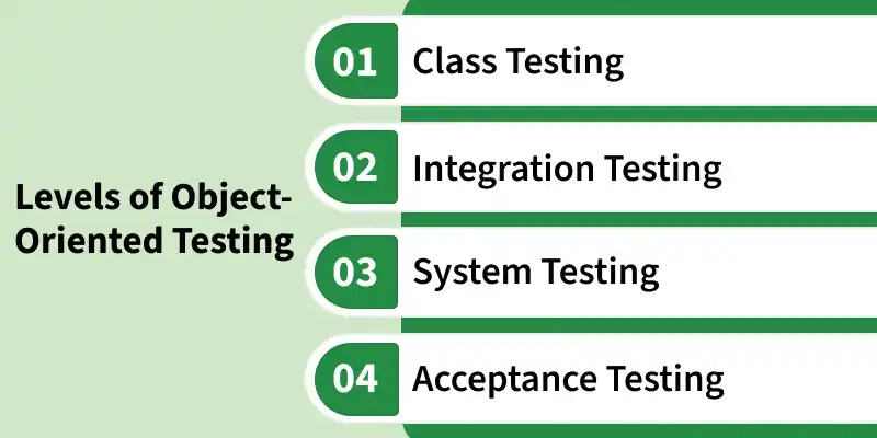 levels_of_object_oriented_testing