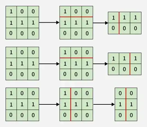 Cut Matrix - GeeksforGeeks