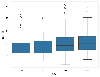 Seaborn | Categorical Plots - GeeksforGeeks