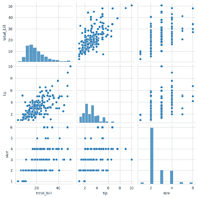 Seaborn | Distribution Plots - GeeksforGeeks
