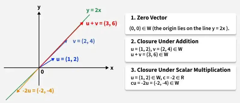 vector-subspace