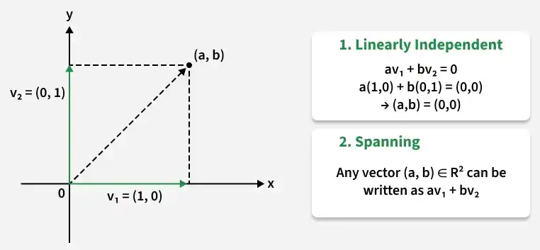 1_linearly_independent