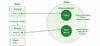Why Java Strings are Immutable? - GeeksforGeeks