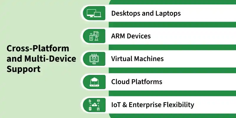 cross_platform_and_multi_device_support