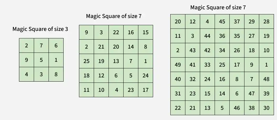 magic_square_of_size_3