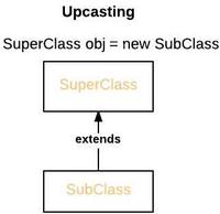 Dynamic Method Dispatch or Runtime Polymorphism in Java - GeeksforGeeks