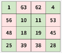 Fill Magic Square - GeeksforGeeks
