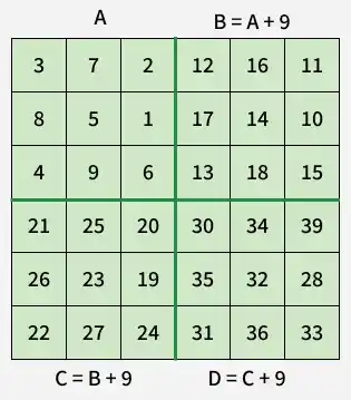 magic_square_of_size_4