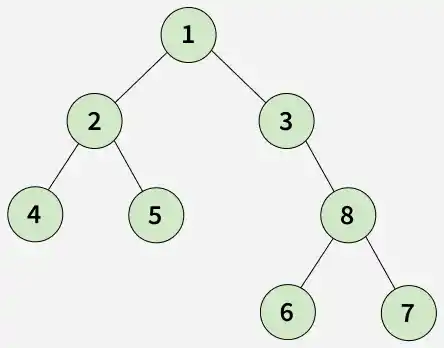 Find maximum level sum in Binary Tree - GeeksforGeeks