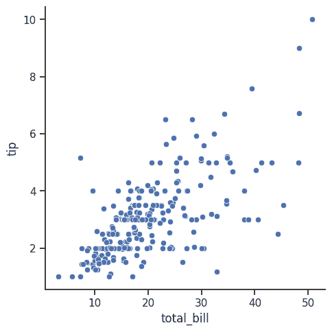 scatter-plot