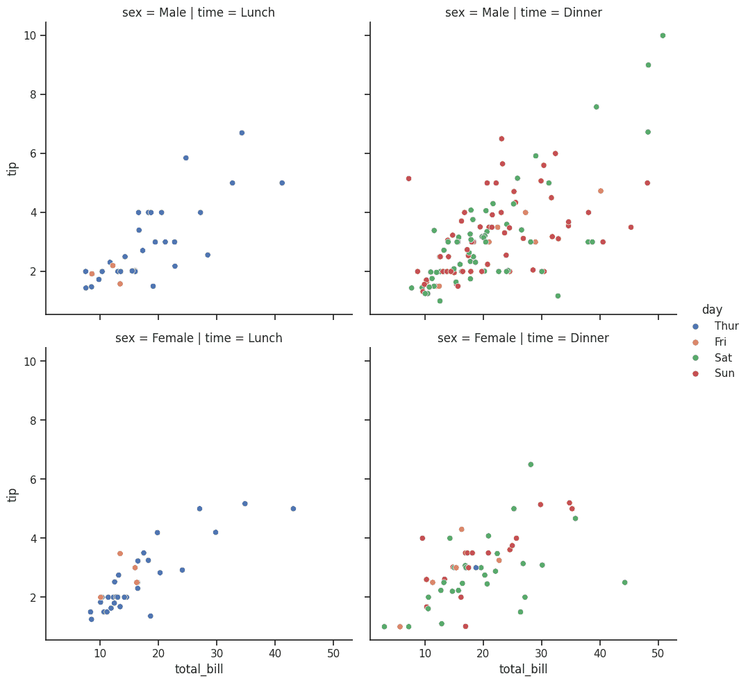 faceted-realational-plots
