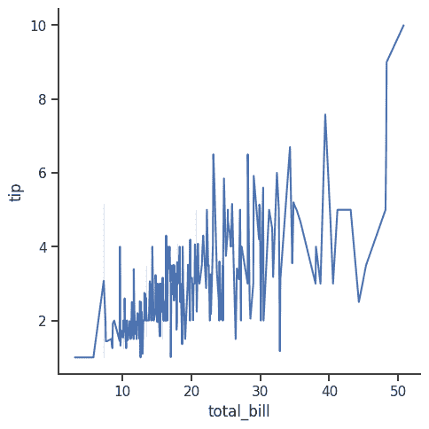 line-plot