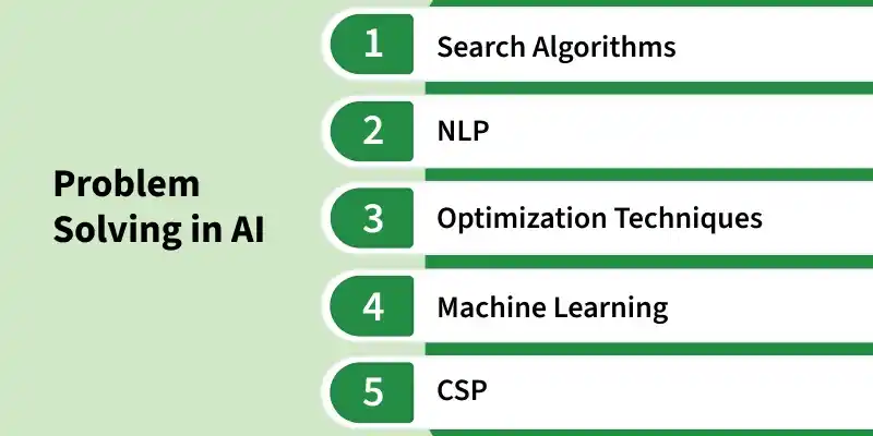 problem_solving_in_ai
