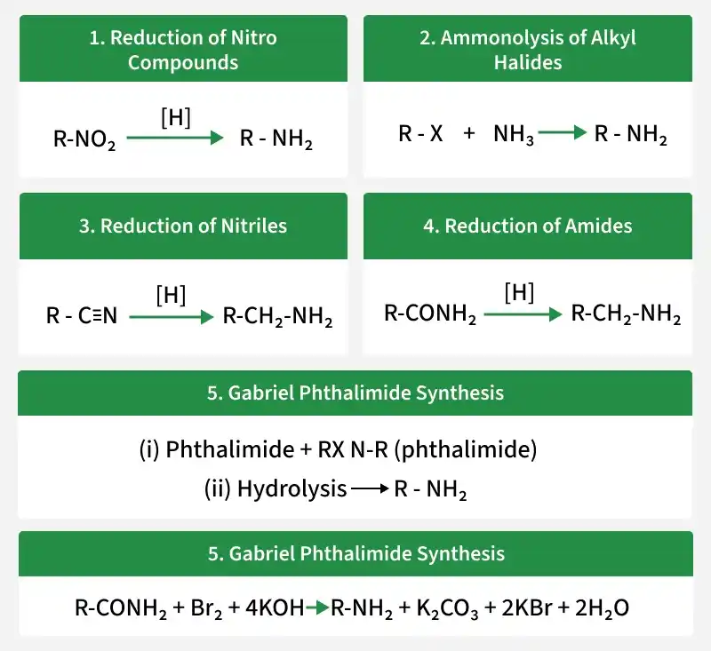 preparation_of_amines