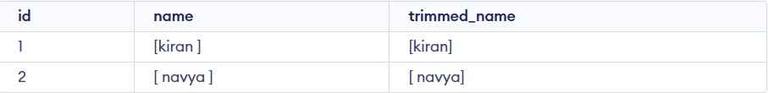 SQL RTRIM() Function - GeeksforGeeks
