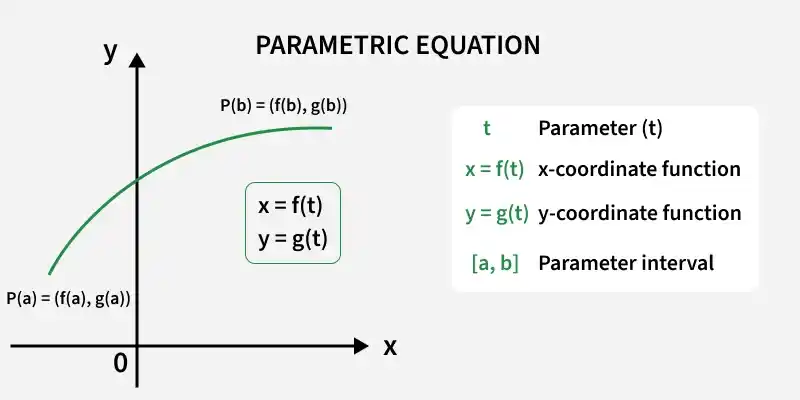 parametric_equation
