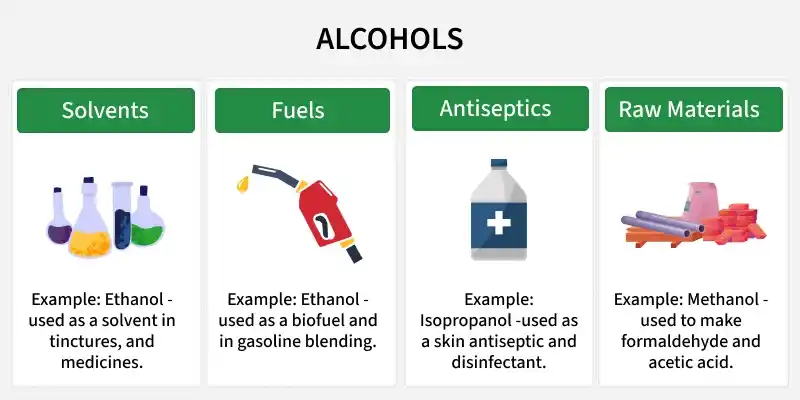 alcohols