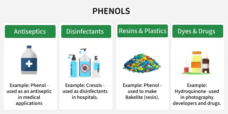 phenols