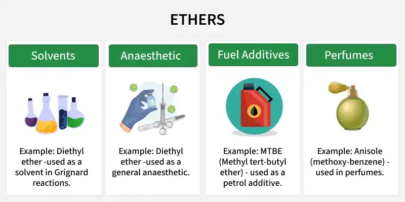 ethers