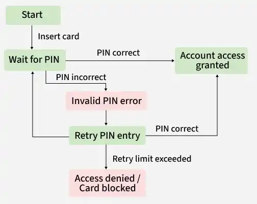 wait_for_pin