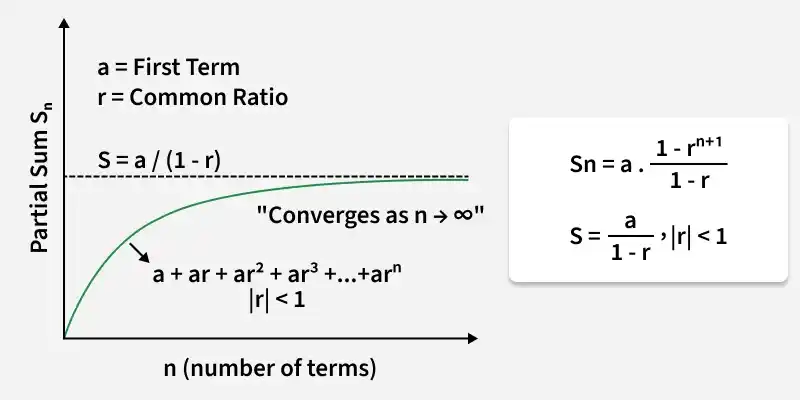 a_first_term_r_common_ratio