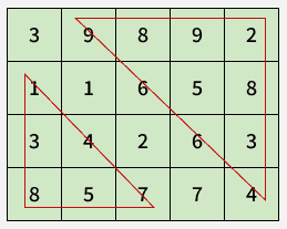 Sort a 2D matrix diagonally - GeeksforGeeks