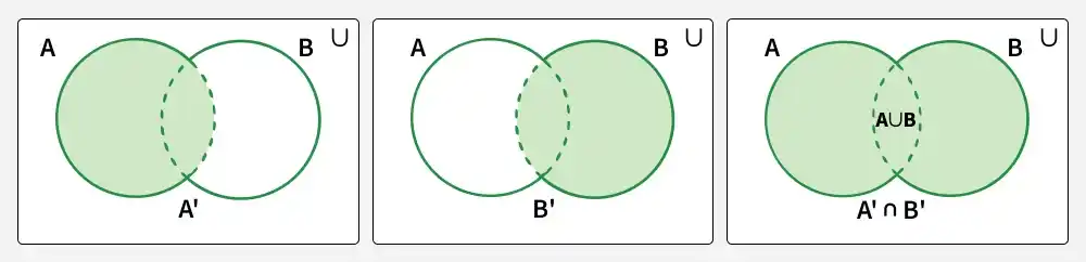 de-morgans-law
