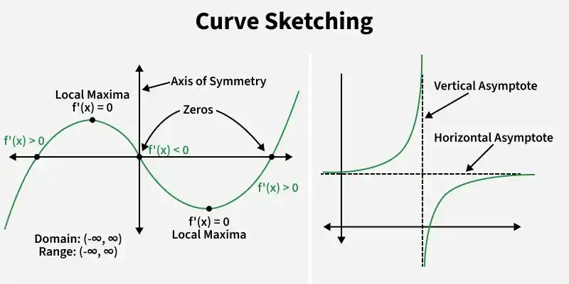 curve_sketching