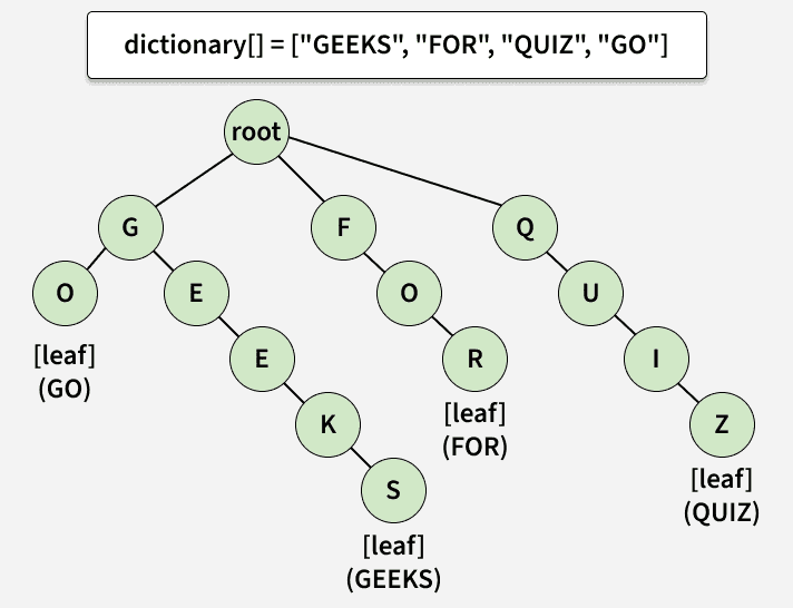 dictionary__--__GEEKS__-_FOR__-_QUIZ__-_GO__