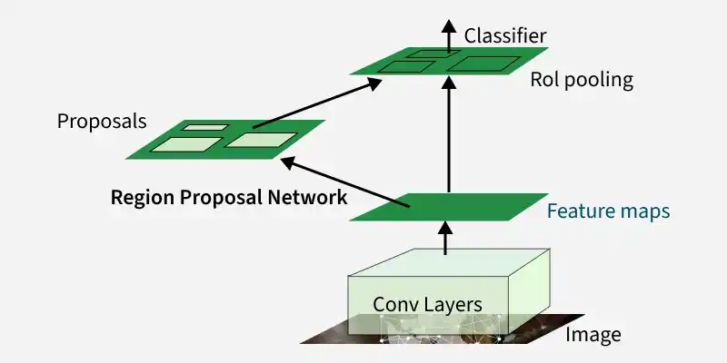 region_proposal_network-1