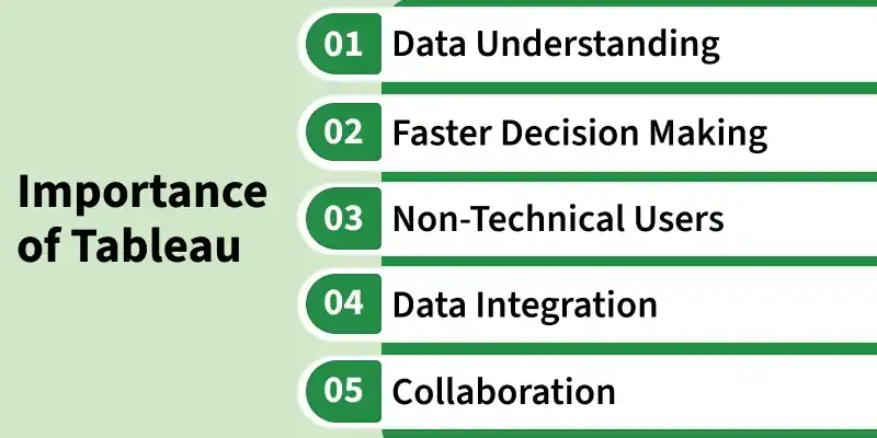 importance_of_tableau