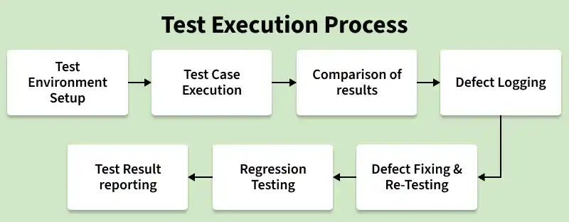 test_execution_process