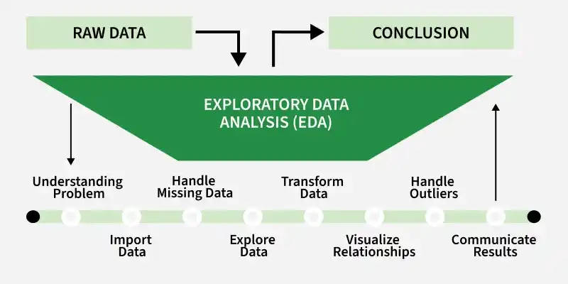 Exploratory Data Analysis - GeeksforGeeks