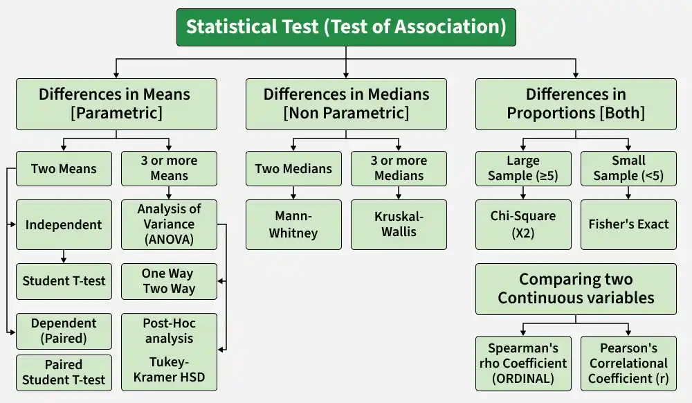 statistical_test_test_of_association_