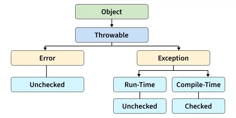Java Interview Questions and Answers - GeeksforGeeks
