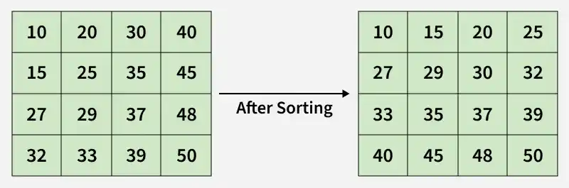 max_path_sum_2_special_nodes_4
