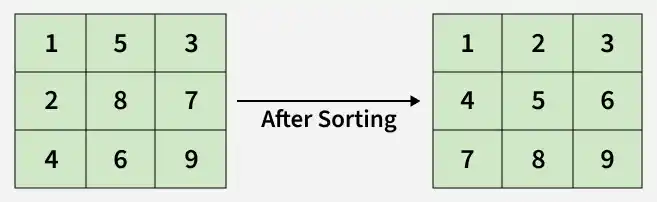 max_path_sum_2_special_nodes_5