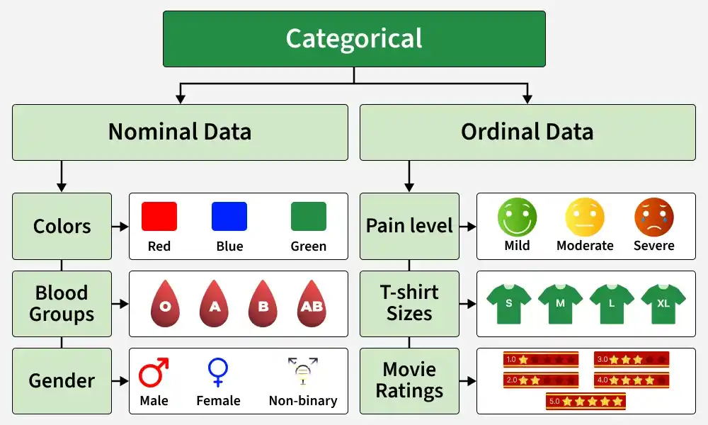 categorical