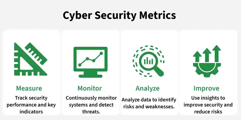 cyber_security_metrics