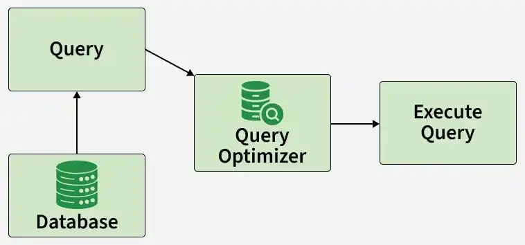 query-