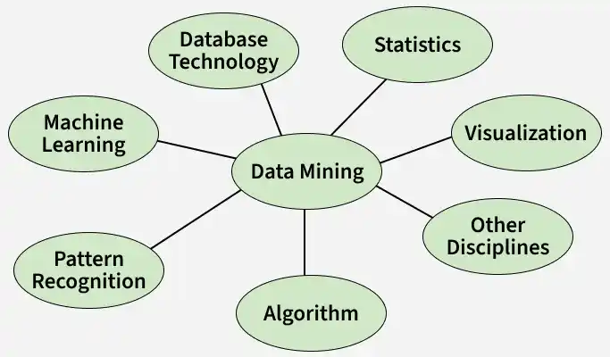 database_technology