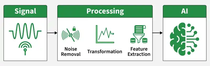 Signal Processing and Artificial Intelligence (AI) - GeeksforGeeks