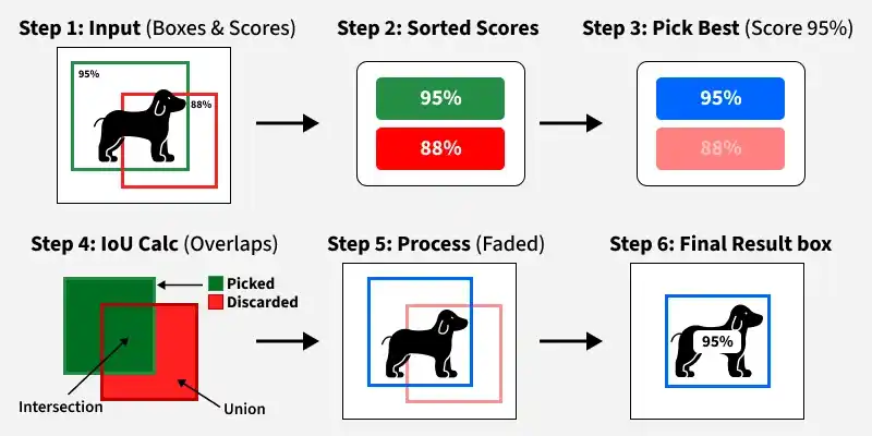 step_1_input_boxes_scores_