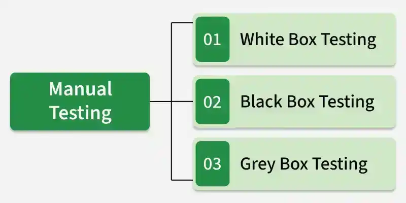 manual_testing