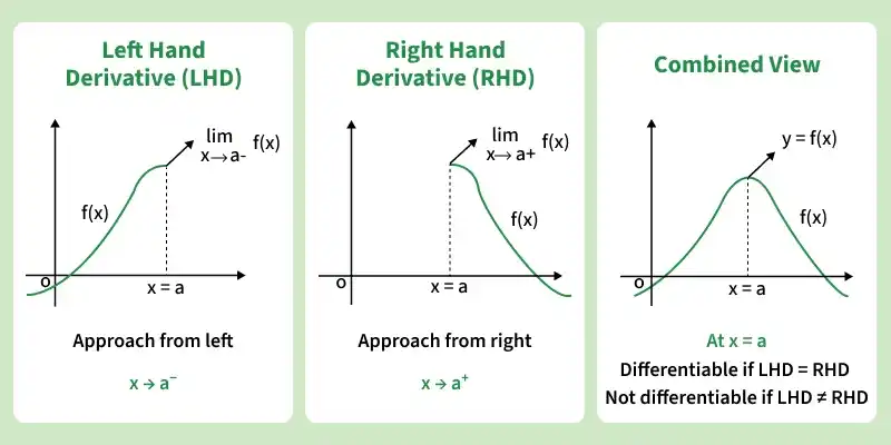 left_hand_derivative_lhd_