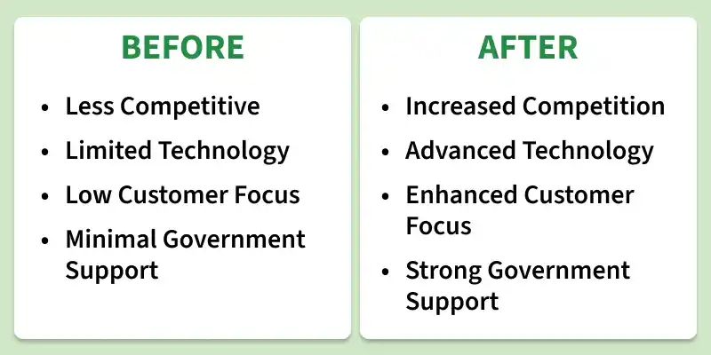 impact-of-reform