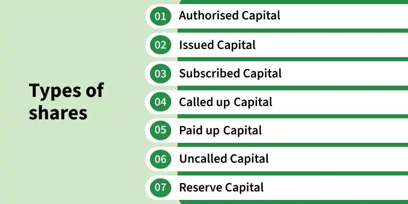 types_of_shares_